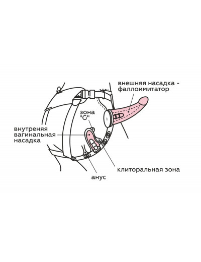 Женский пояс-трусики c 2 насадками и вагинальной пробкой