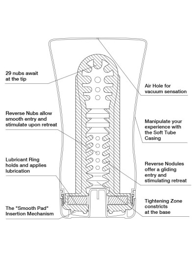 Мастурбатор Soft Tube CUP U.S.